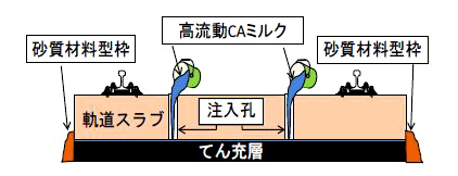 図１　隙間補修の概要