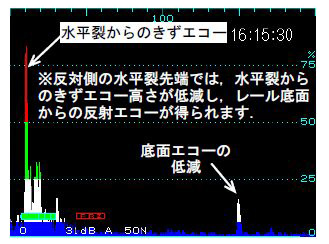 図３　水平裂先端部のＡスコープ画像