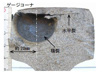 図４　ゲージコーナき裂の横裂