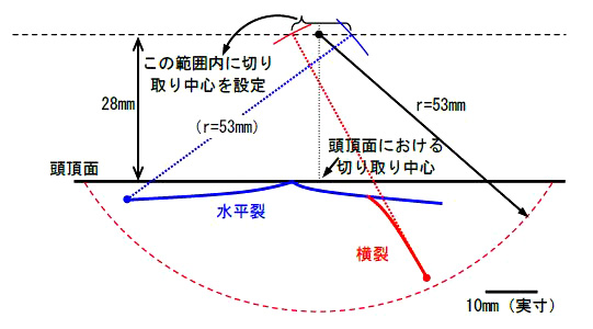 図７　縦断面におけるき裂と切り取り範囲の模式図