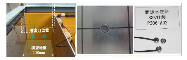 図２　模型地盤と噴出口および壁面に設置された間隙水圧計
