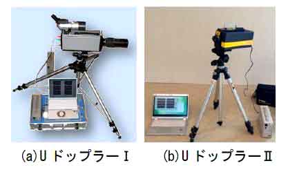 図１　Uドップラー