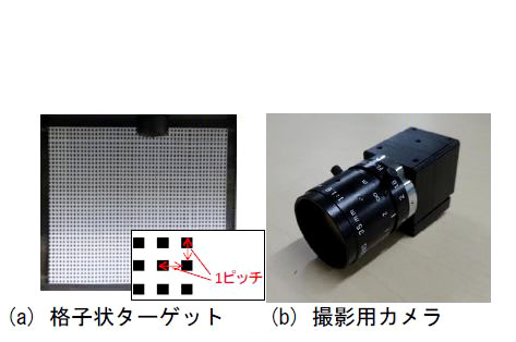 図2　計測で使用するターゲット及びカメラ