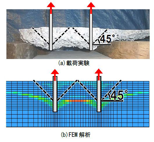 施設研究ニュース 研究開発 Jr 公益財団法人 鉄道総合技術研究所
