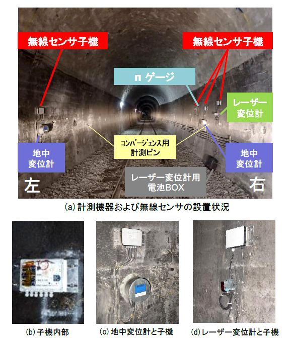 施設研究ニュース | 研究開発 | JR 公益財団法人 鉄道総合技術研究所