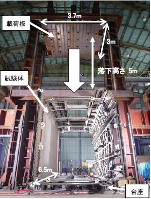 図2　落錘試験装置