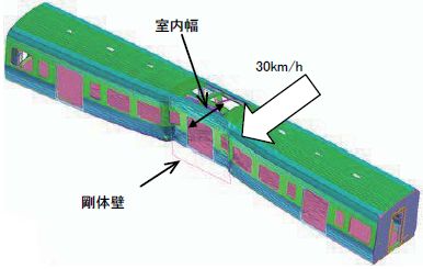 図5　1 両モデルによる解析結果