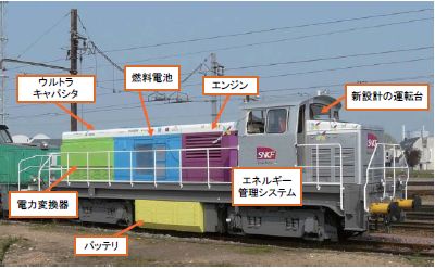 図3　フランスのハイブリッド機関車