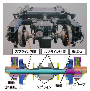 図2 CAF*