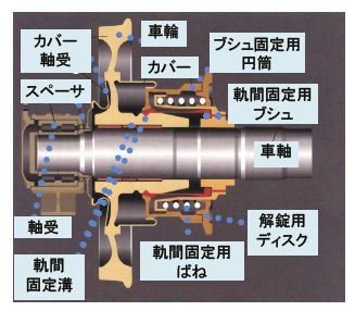 図3 SUW2000*