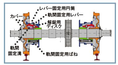 図4 DR-V*