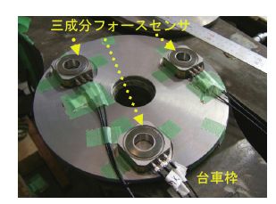 図2　圧電型三成分フォースセンサを用いた空気ばね力測定