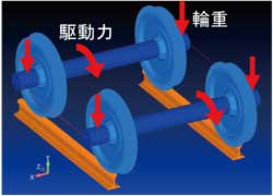 図1　解析モデル