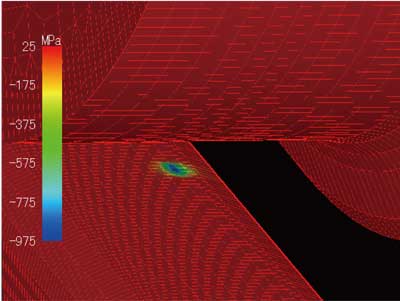 図2　車輪/ レール接触面の応力分布