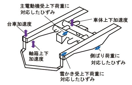 図3　測点模式図