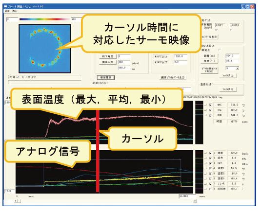 図2　本解析装置のソフトウェア画面