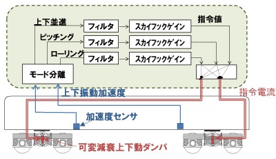 図6　制御アルゴリズム