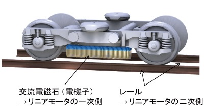 図1　リニアレールブレーキの基本構成