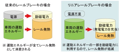 図2　エネルギー変換の比較