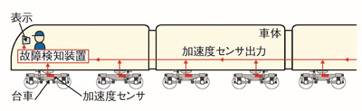 図1 状態監視システムの基本構成