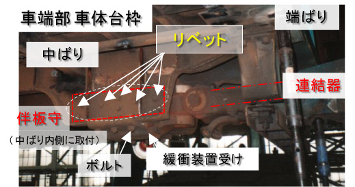 図2　車端部台枠の構造