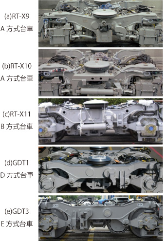 図1　軌間可変台車外観