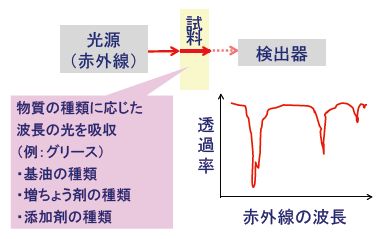 図1