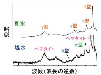 図2