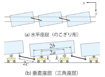 図1　列車座屈の例