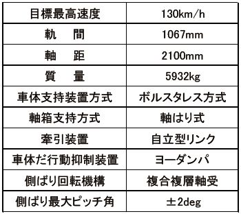 表1　主要諸元