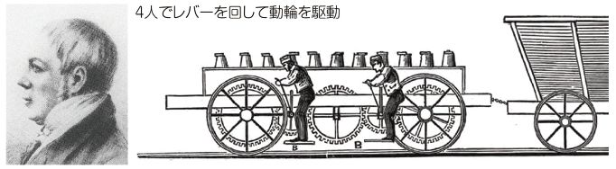 図2　ウィリアム・ヘドレー（左）と動輪摩擦実験装置（右）