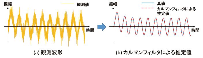 図5　センサノイズの対策