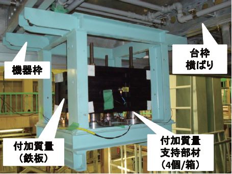 図1　模擬床下機器箱