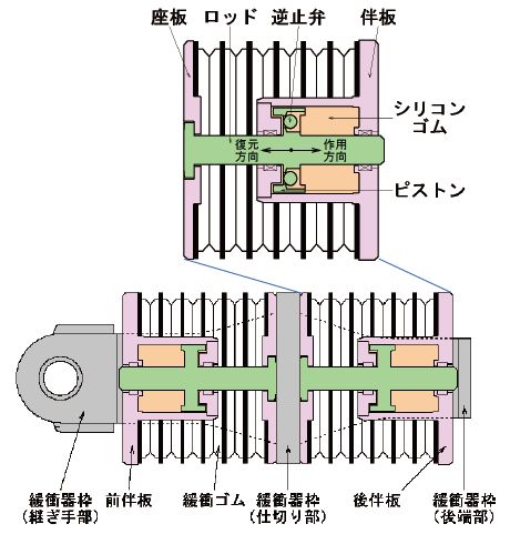 図4　開発器の構造（上：緩衝ユニット，下：組立品）