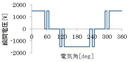 図4　３パルス電圧波形