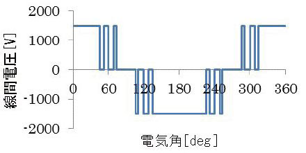 図5　5パルス電圧波形