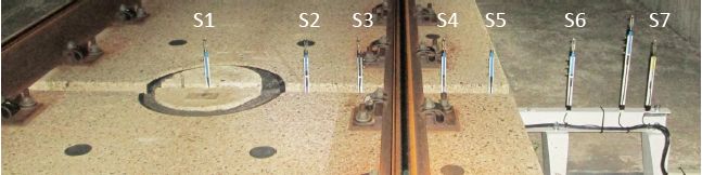 図1　熱線流速計の配置状況