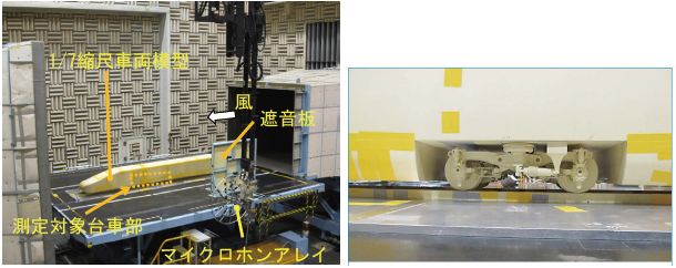 図3　風洞試験による台車部空力騒音測定の様子