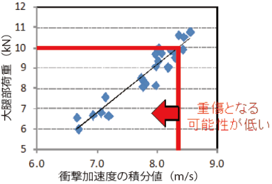 図4（b）クロスシート着座乗客