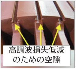 図1　新構造回転子スロット部