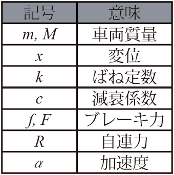 表1　各記号の意味