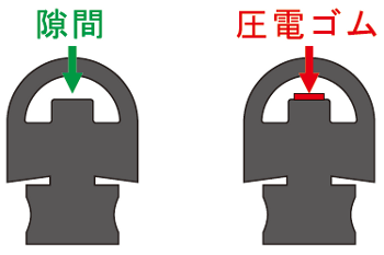 図3　戸先ゴム内部