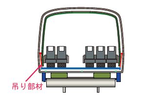 図５　吊り床構造