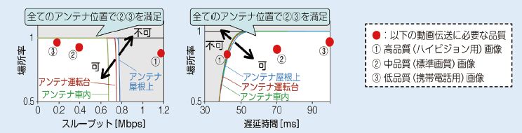 図２　アプリケーションの導入評価事例