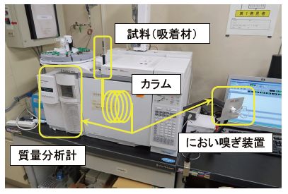 図２　におい嗅ぎ装置付きGC/MS