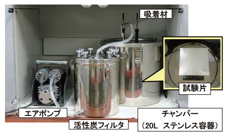 図３　試験装置