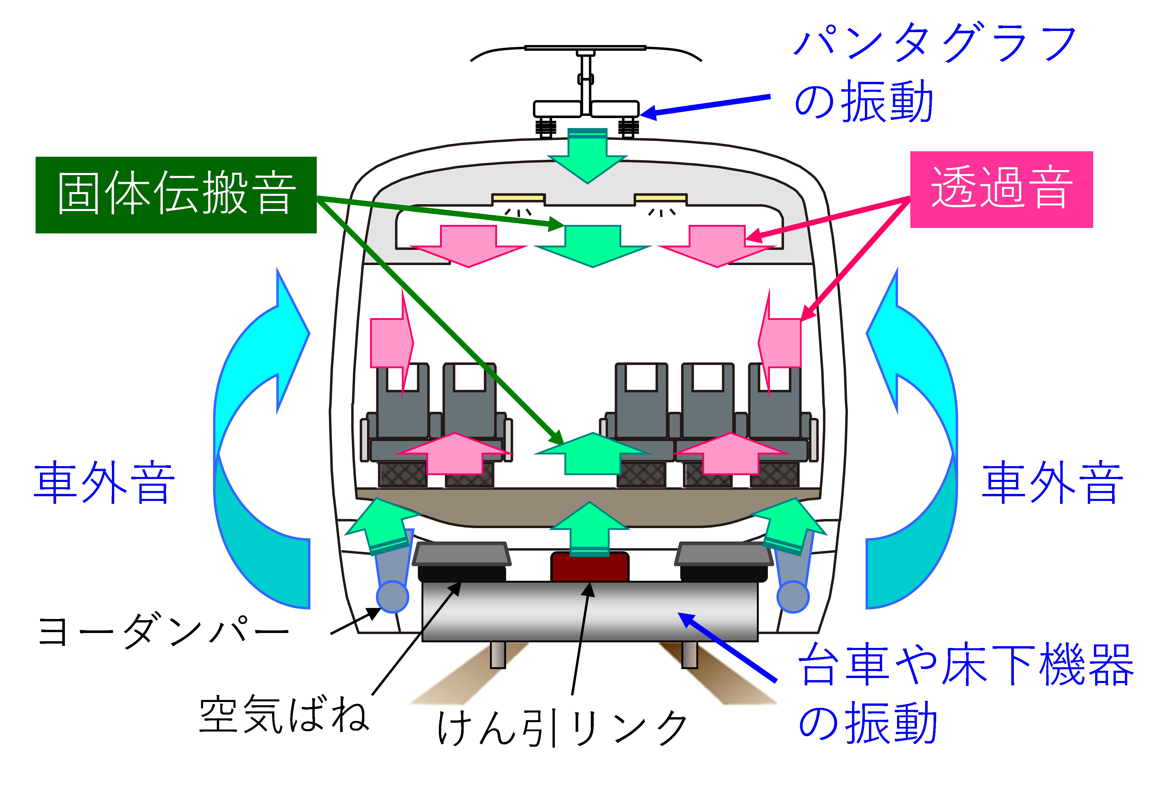 車両ニュースレター 研究開発 Jr 公益財団法人 鉄道総合技術研究所