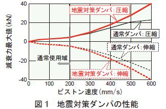 }1@nk΍_p̐\