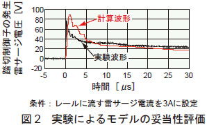 }2@ɂ郂f̑Ó]