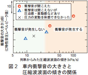 }2@ԓՌ̑傫ƈkggʂ̌X̊֌W